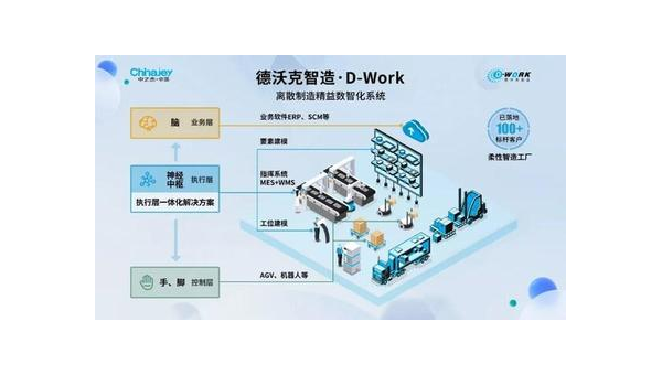 汶上提升企业竞争力：工业软件定制开发的全面指南