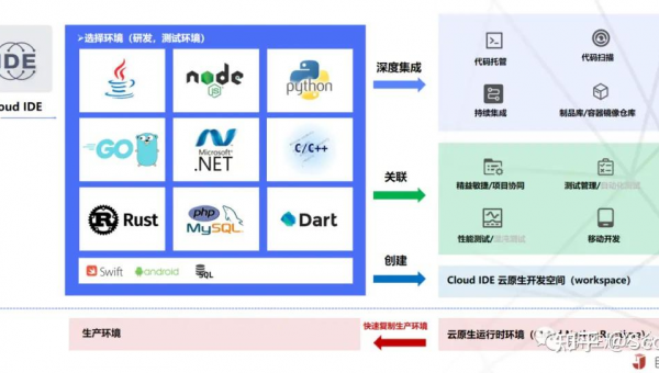 汶上如何选择软件制作开发公司以实现数字化转型